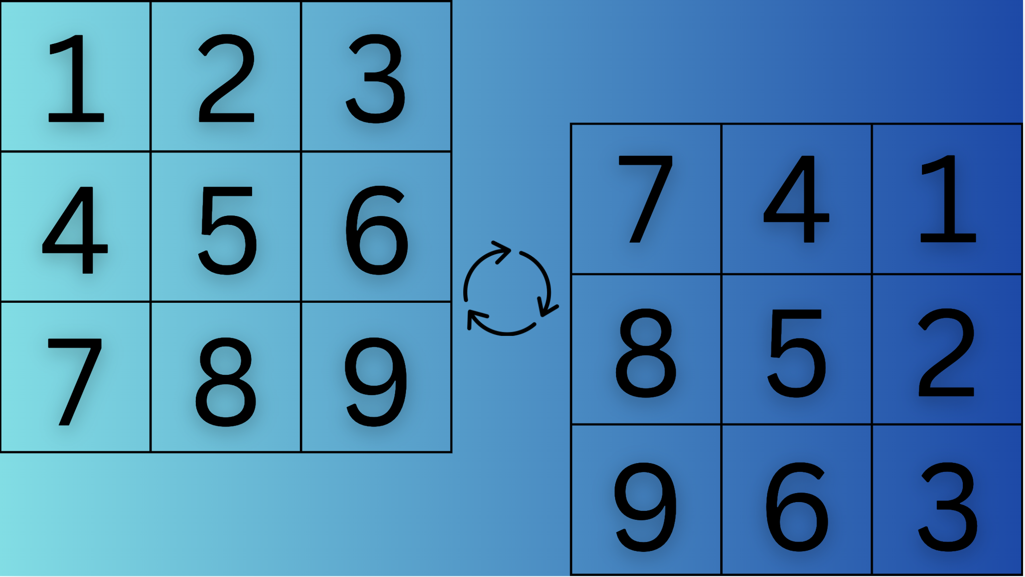 You are currently viewing How to Rotate an Image Matrix in JavaScript: Theory, Solution, and Complexity Explained